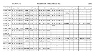 第19回市民総合体育祭水泳競技大会結果